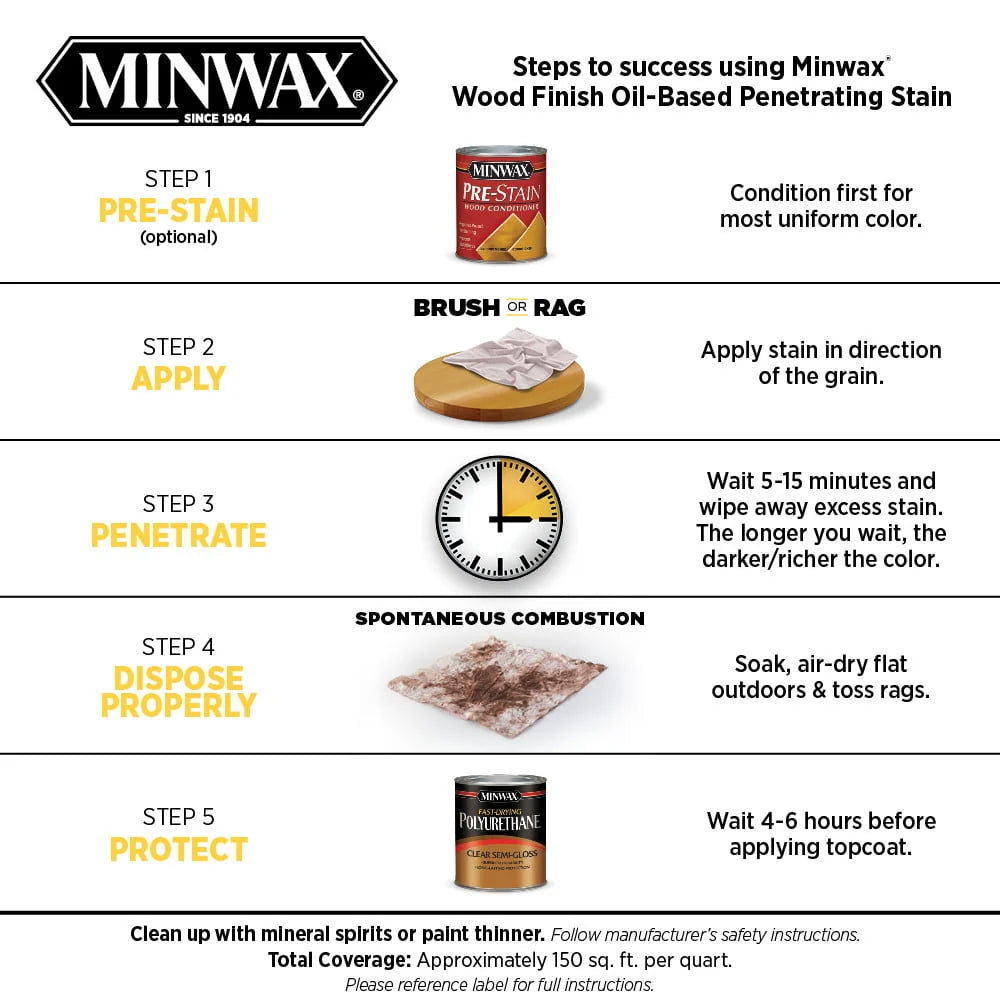 Dark Walnut Oil-Based Penetrating Stain W970